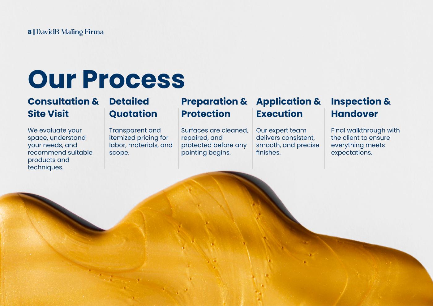 Company profile — Our Process spread